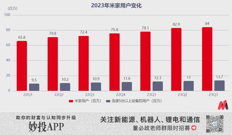 手机回暖，但小米估值还是尴尬
