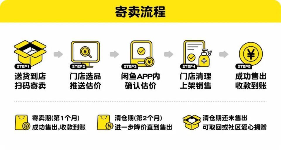 闲鱼居然要开实体店