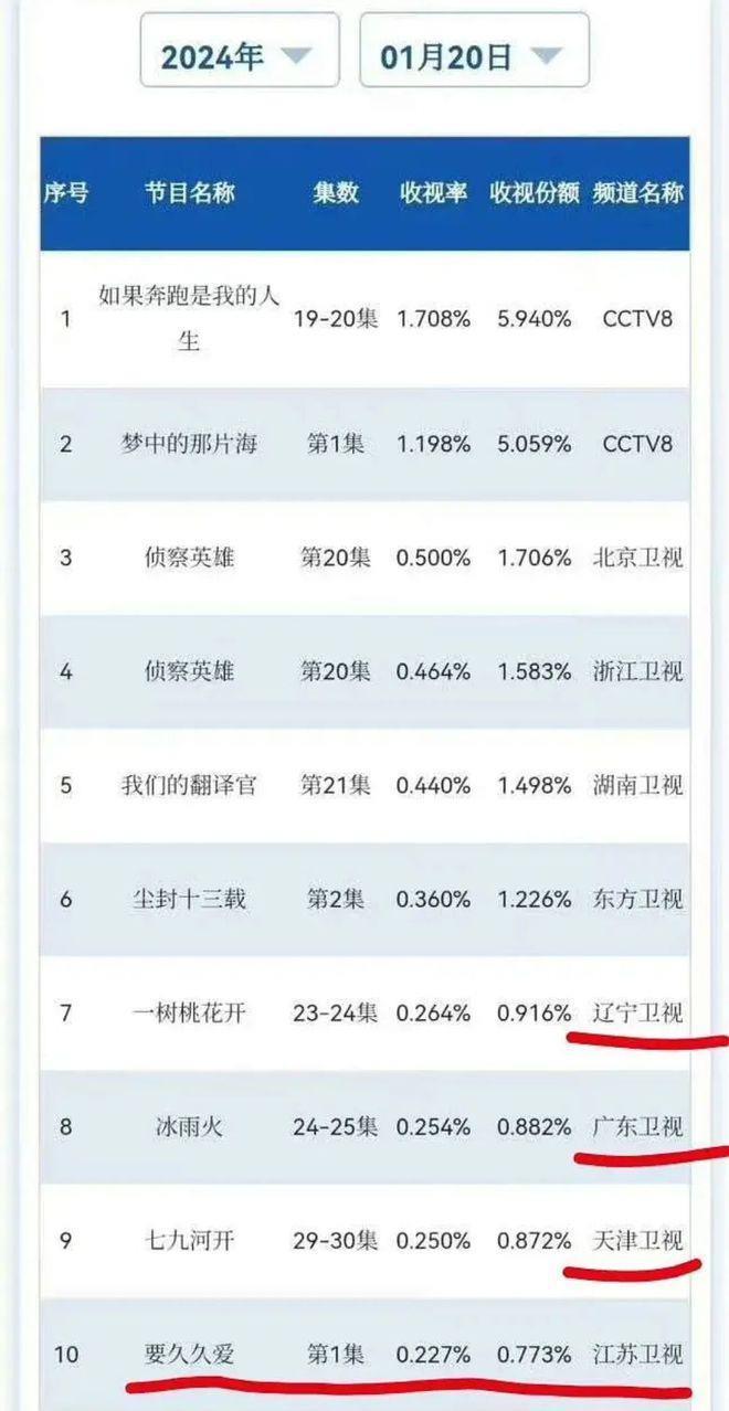 杨紫新剧状态差和范丞丞像两辈人，塑造角色能力遭质疑
