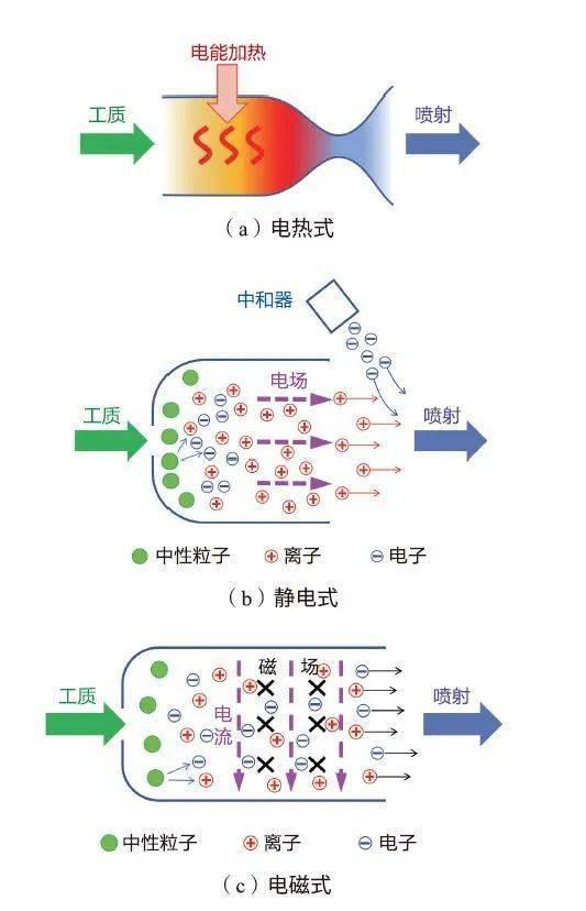 航天器微功率电推进，发展到哪一步了？