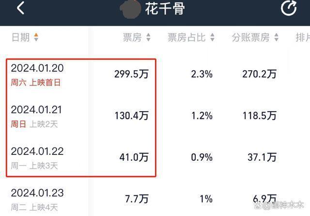 影版《花千骨》血扑！导演道歉称很内疚，投资上亿票房不足千万