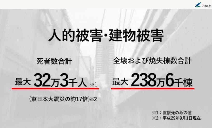 日本专家大胆预测：东京大地震风险正在增加，死亡人数或将超50万
