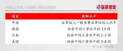 海外医疗反腐启示录