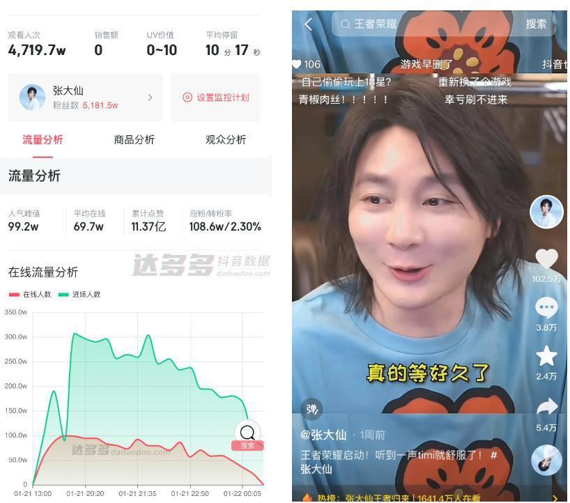 腾讯终成抖音榜一大哥