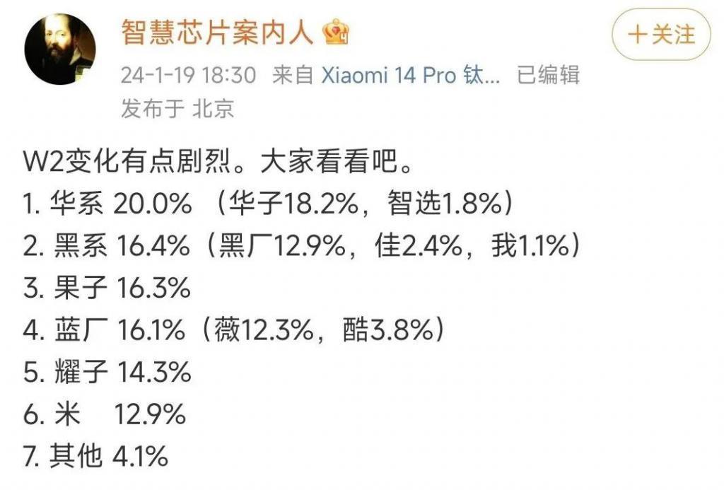 华为要出“星耀手机”？开“小号”卷性价比？