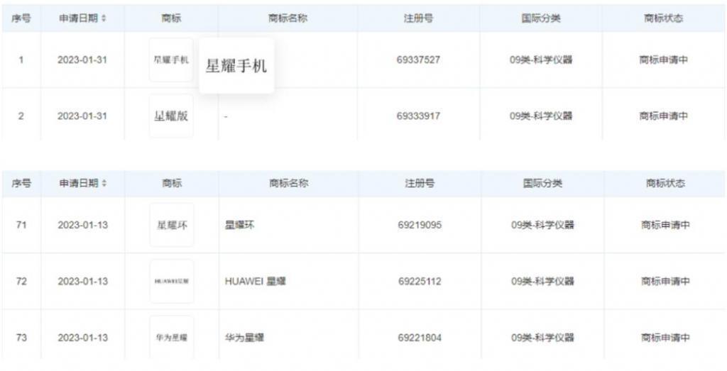 华为要出“星耀手机”？开“小号”卷性价比？