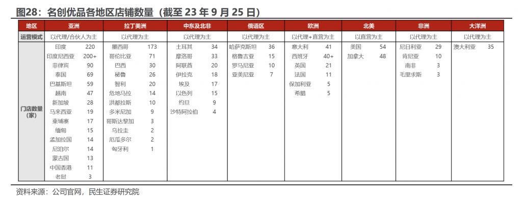 你看不上的名创优品，在国外变成了高攀不起的“奢侈品”。