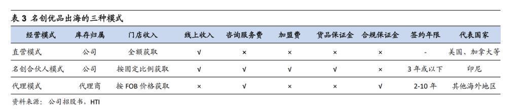 你看不上的名创优品，在国外变成了高攀不起的“奢侈品”。