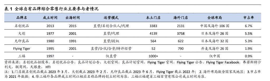 你看不上的名创优品，在国外变成了高攀不起的“奢侈品”。