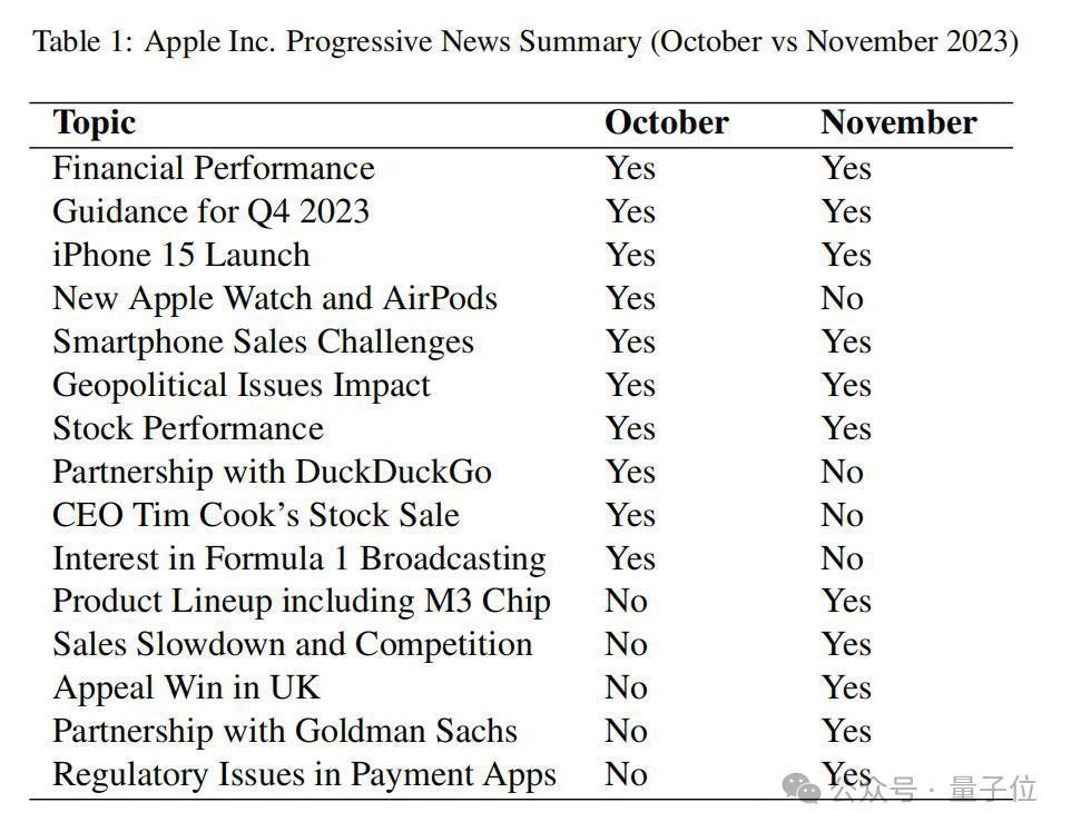 GPT-4击败华尔街？最新研究：选股回报超40%