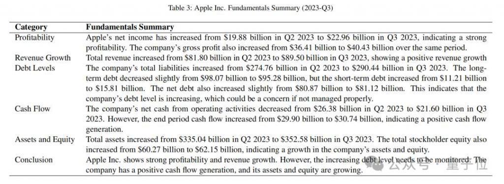 GPT-4击败华尔街？最新研究：选股回报超40%