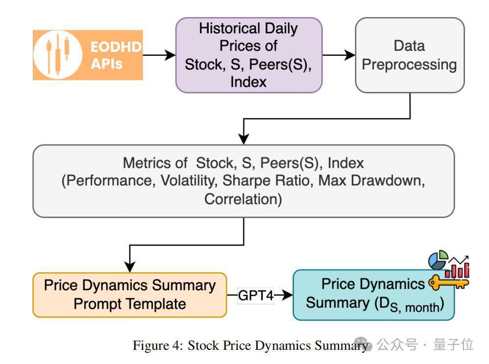 GPT-4击败华尔街？最新研究：选股回报超40%