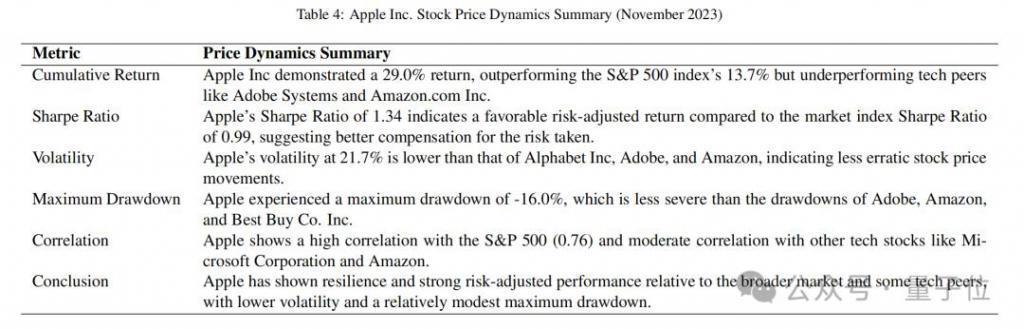 GPT-4击败华尔街？最新研究：选股回报超40%
