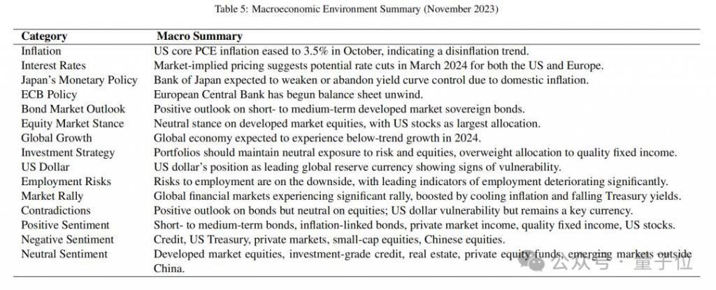 GPT-4击败华尔街？最新研究：选股回报超40%