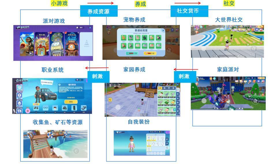“蛋仔”之后，又一款出海派对游戏登顶印尼