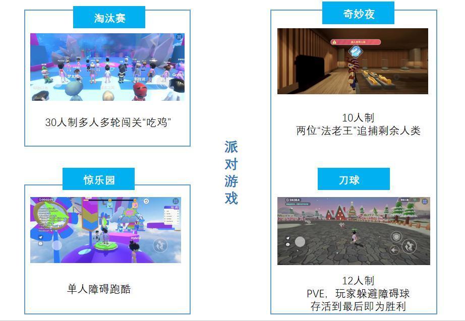“蛋仔”之后，又一款出海派对游戏登顶印尼