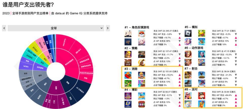 “蛋仔”之后，又一款出海派对游戏登顶印尼