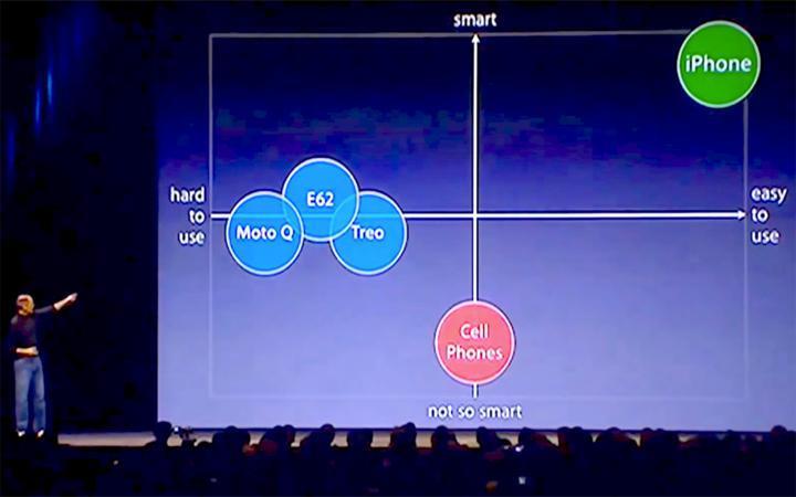 卖出18万台！苹果Vision Pro无法复刻iPhone？