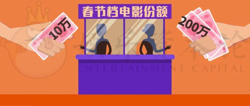 麦路人、痞子爱人等12部电影涉投资诈骗案