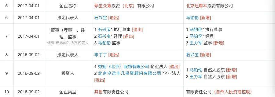 麦路人、痞子爱人等12部电影涉投资诈骗案