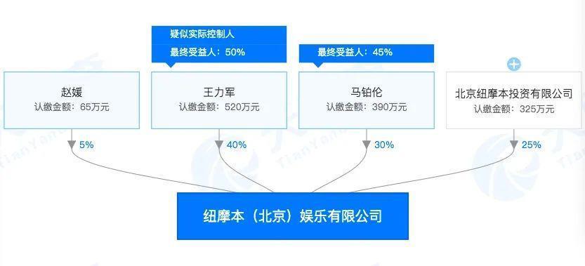 麦路人、痞子爱人等12部电影涉投资诈骗案