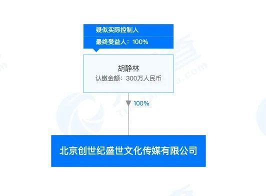 麦路人、痞子爱人等12部电影涉投资诈骗案