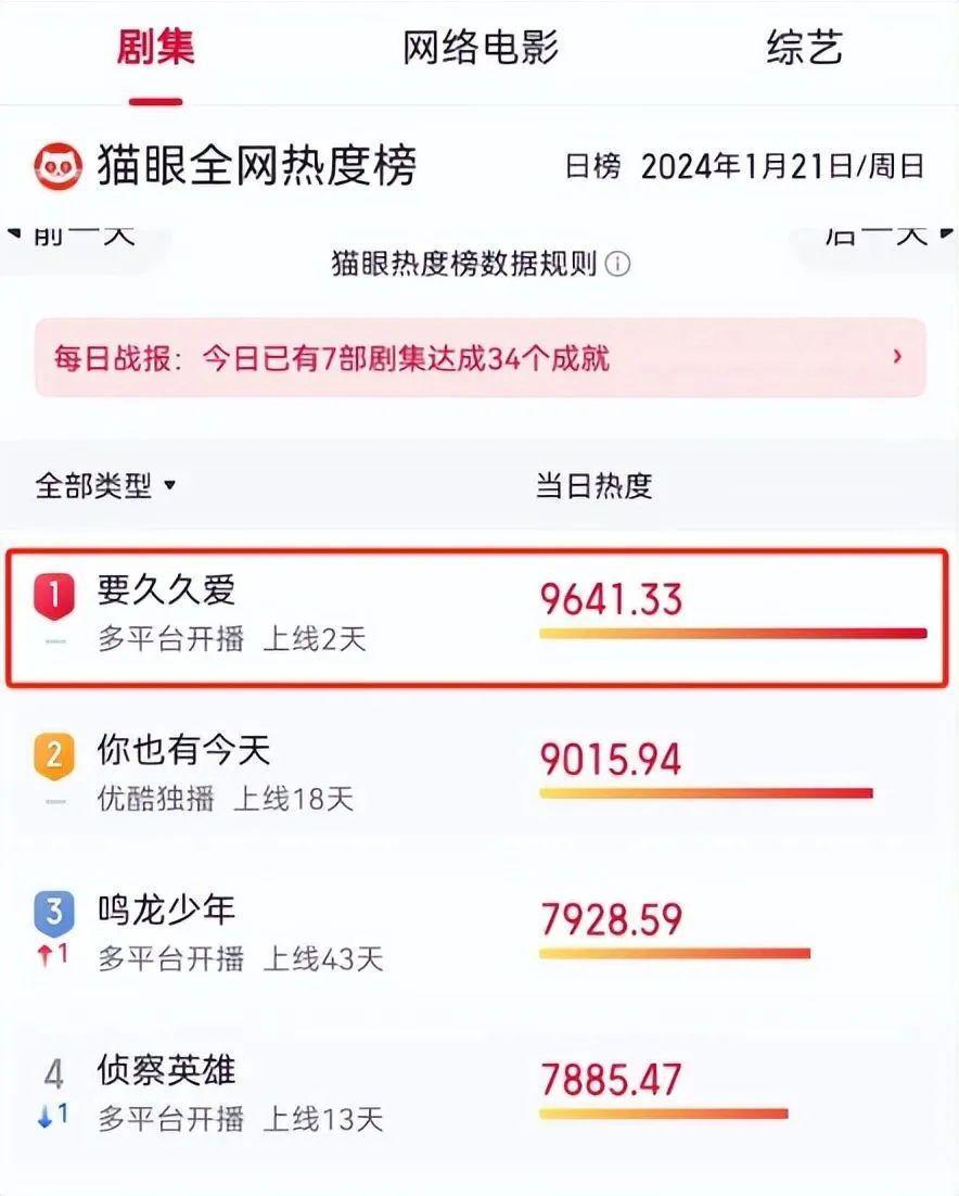明明演技一般却被吹实力派，《要久久爱》男主演啥都一个样