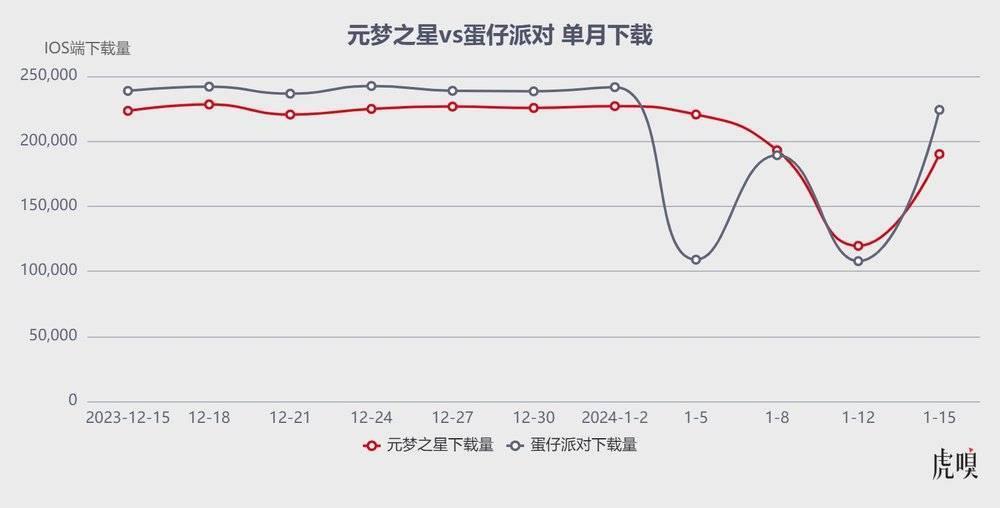 腾讯被网易逼急了