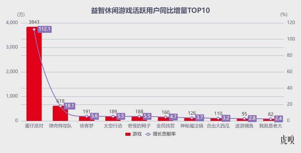 腾讯被网易逼急了