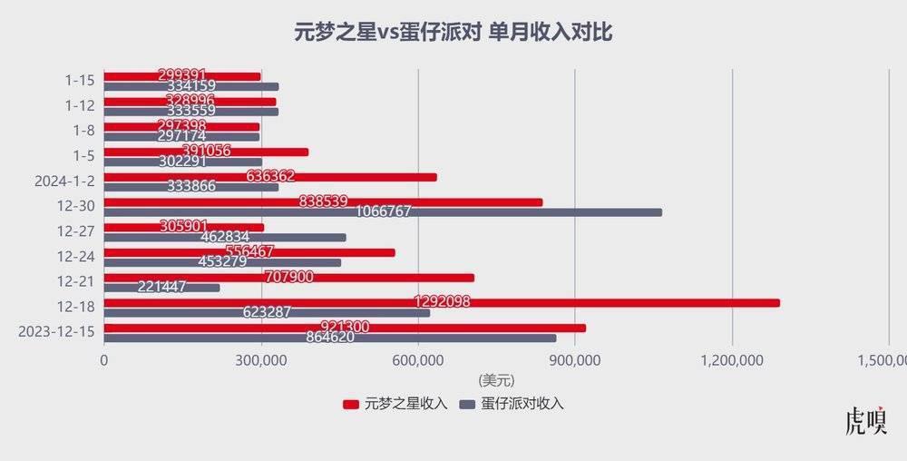 腾讯被网易逼急了