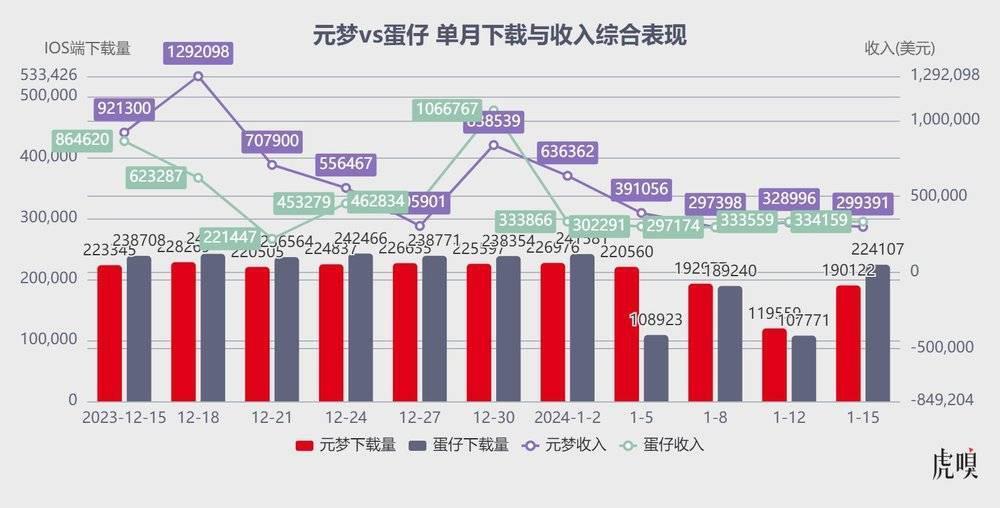 腾讯被网易逼急了