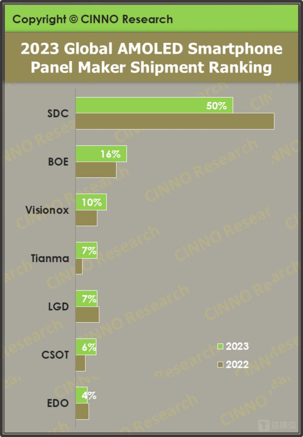 狂奔的折叠屏，可能是国产手机赶超苹果的最后机会