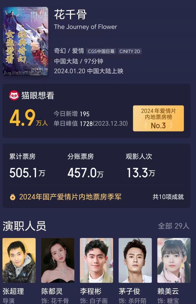 《花千骨》票房惨败，导演你也别哭了！