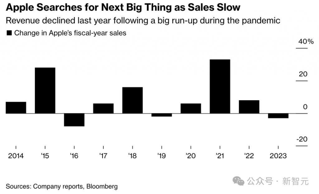 苹果十年造车再次梦碎，自动驾驶降到L2！烧光几十亿刀原型车流产，延期至2028