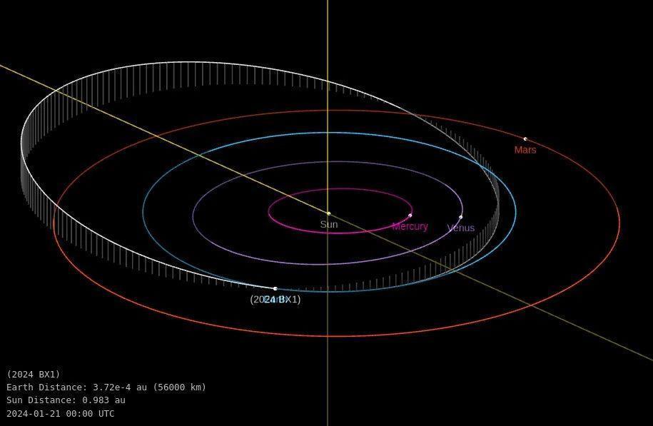 上周日小行星划破柏林夜空：撞击前3小时才被发现，有记录来第8次