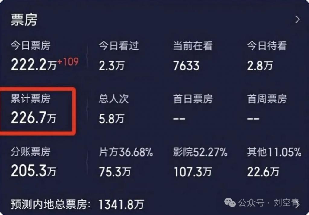 陈都灵新电影上映四天，票房不过500万？导演公开道歉