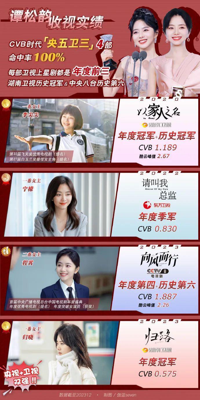 她还能爆成流量花吗？