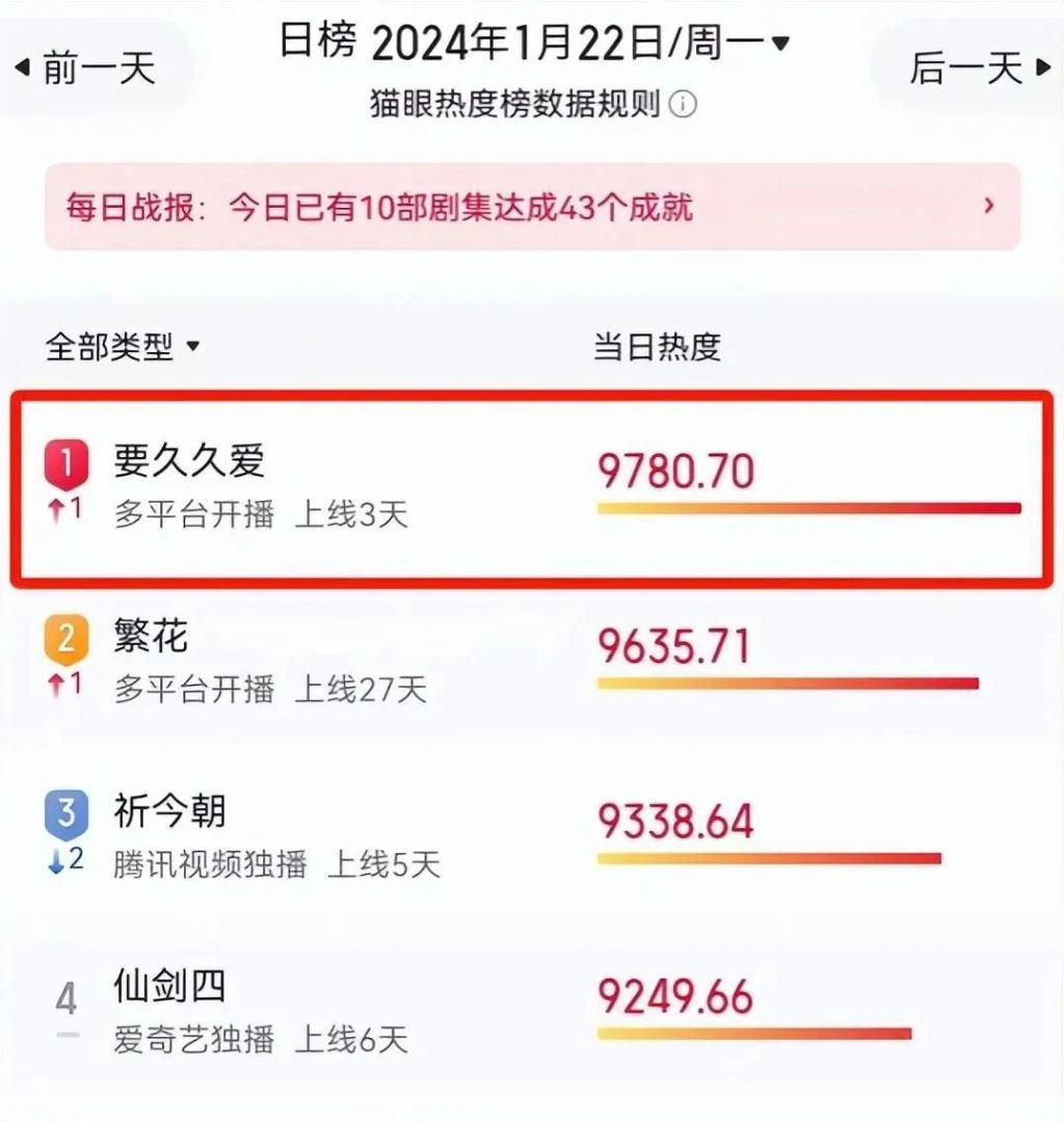 别骂她关系户了！《要久久爱》孙俪妹妹为自己证明实力
