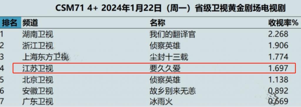 别骂她关系户了！《要久久爱》孙俪妹妹为自己证明实力
