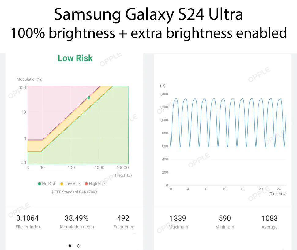 三星 Galaxy S24 系列手机 PWM 调光频率提升至 492Hz
