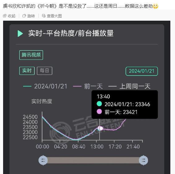 啊啊啊太辣眼！别再毁我青春了！
