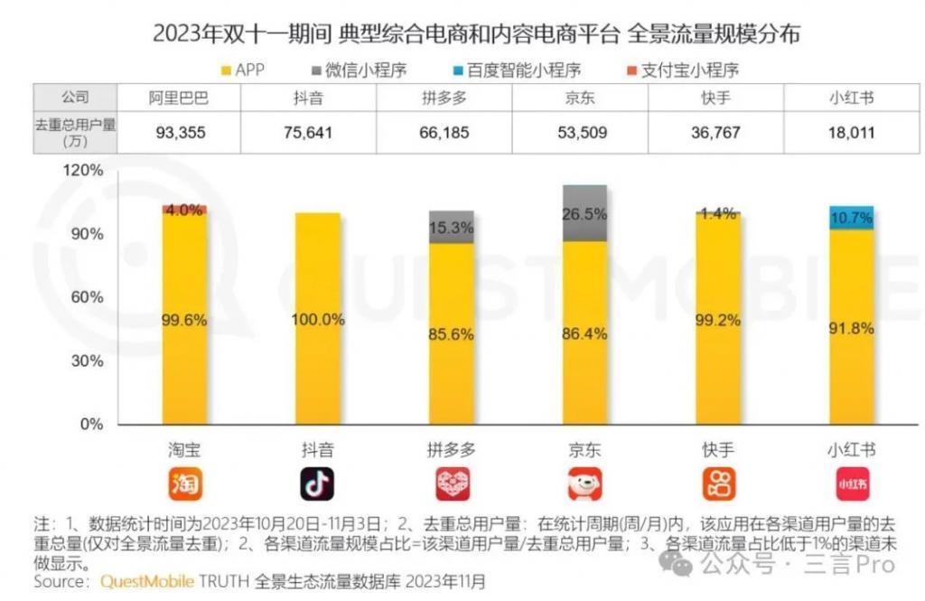 小红书和京东会是唯二的春晚互联网合作方吗？