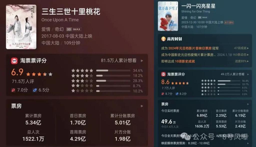 同一IP，剧版和电影版《花千骨》却不同命