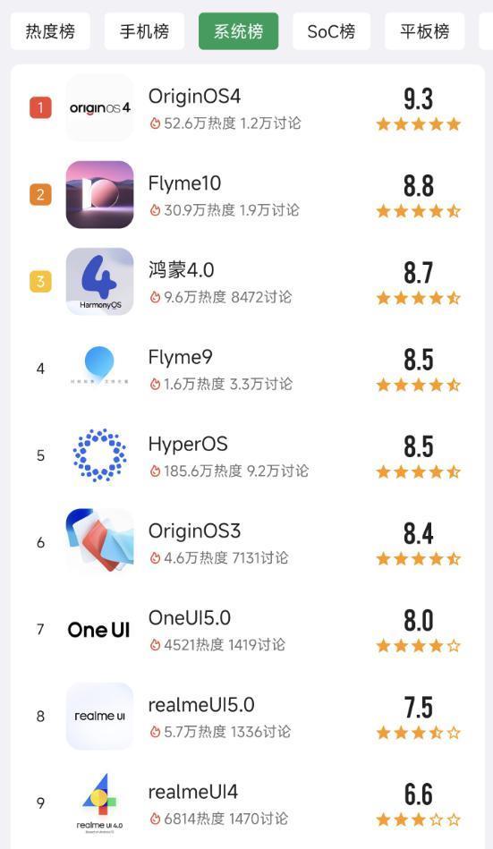 酷安评分最拉跨的手机系统，这次终于听劝了！