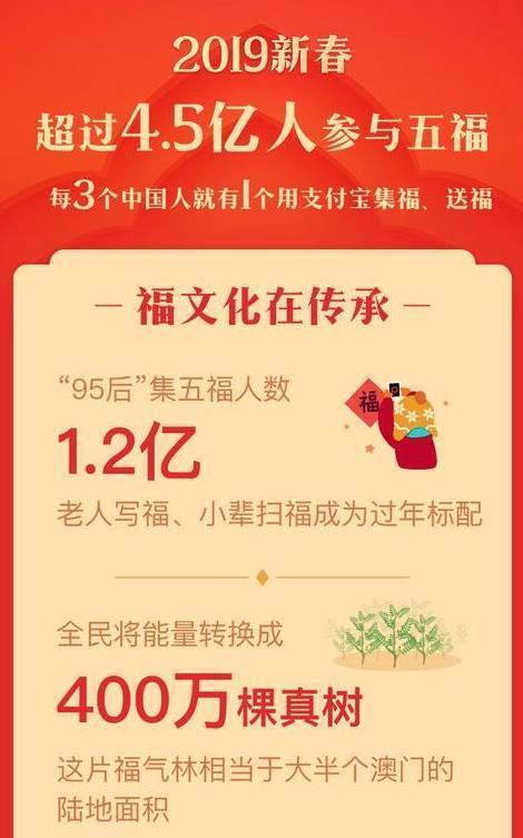 支付宝集五福又出新玩法，网友们不乐意了…
