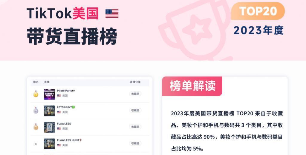 东方甄选、小杨哥扎堆出海，这是要狠赚老外的钱？