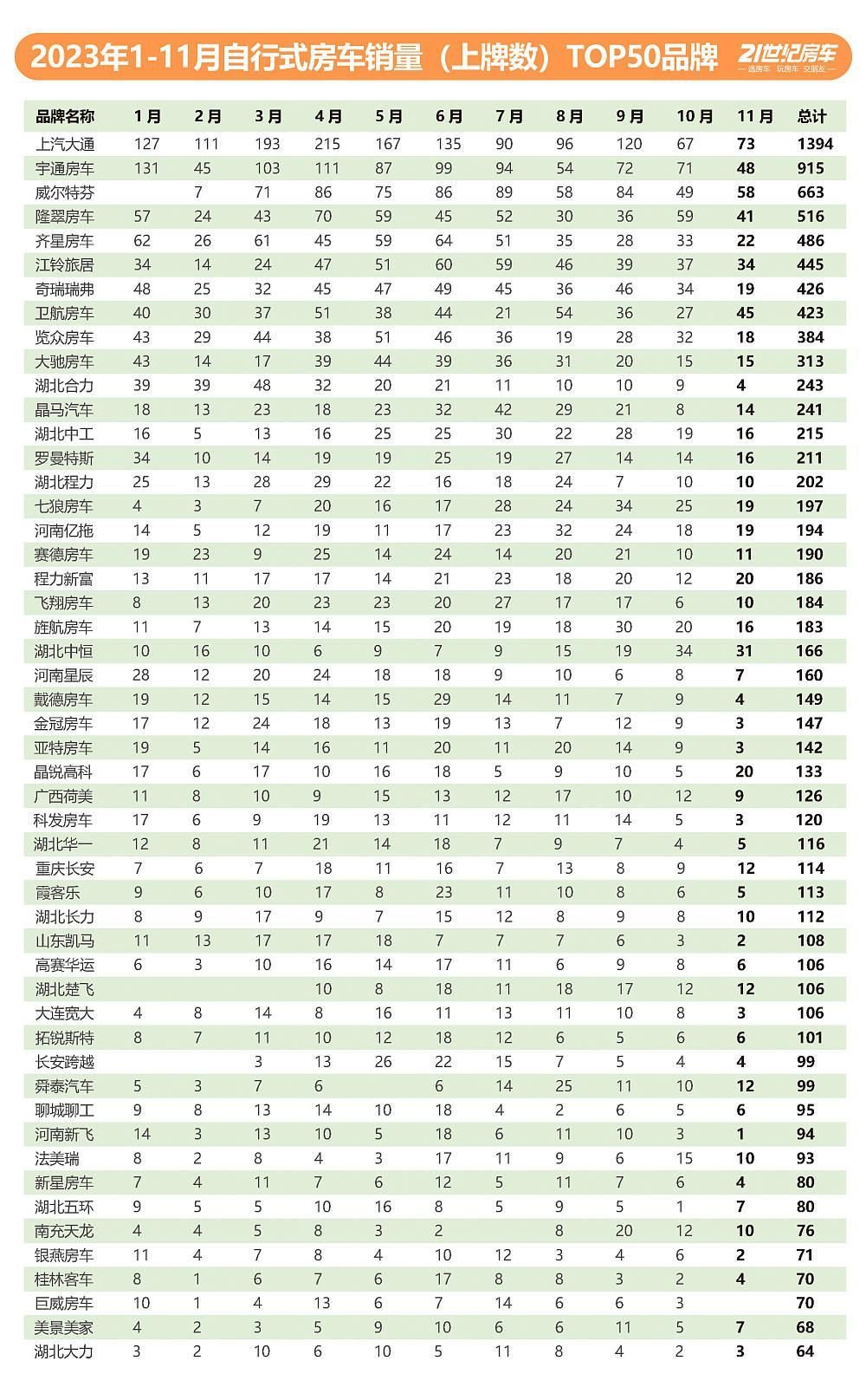 想退休以后买个房车?我劝你先想想明白。