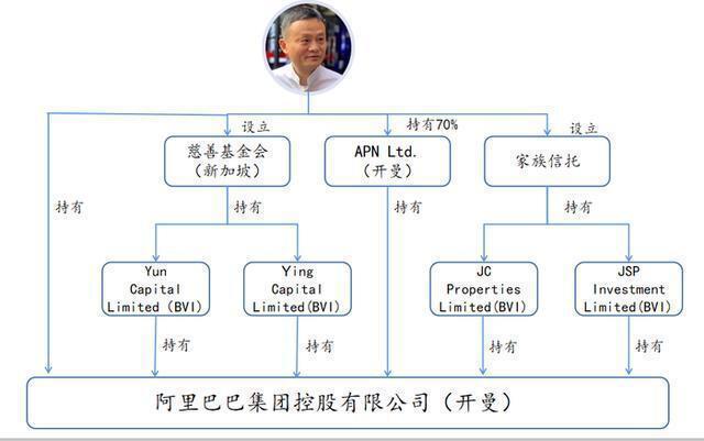不跑路了？马云下场抄底，有些人要失望了