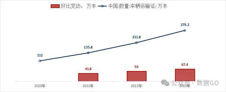 2023年中国新增网约车司机148.2万