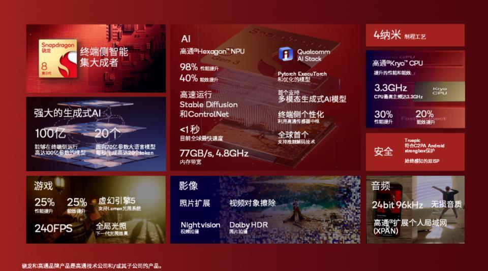 这可能是今年最猛的国产手机了